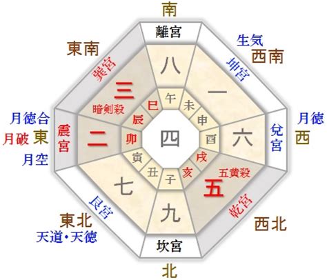 巽宮|巽宮傾斜（四緑木星）の性格・性質 